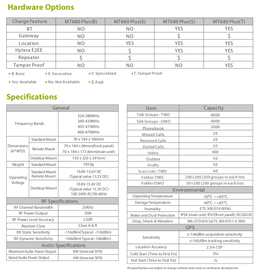 Hytera MT680 Plus detail view